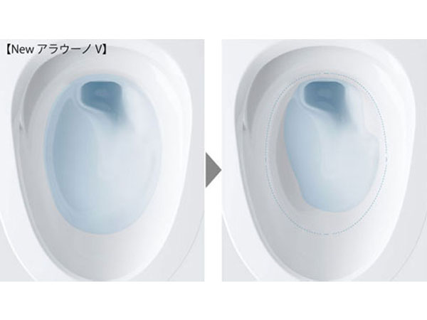 水位調節