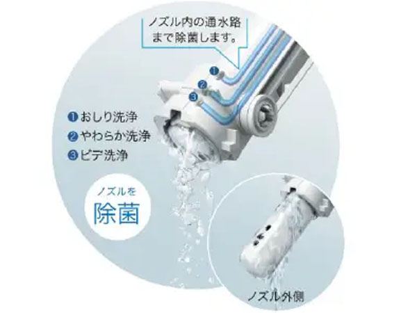 ノズルきれい