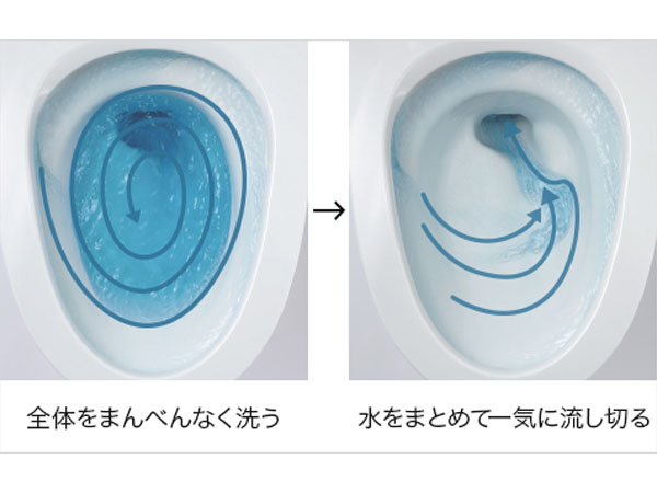 3Dツイスター水流
