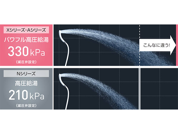 パワフル高圧給湯
