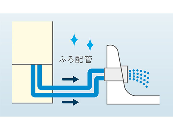 自動ふろ配管洗浄（かんたん洗浄）