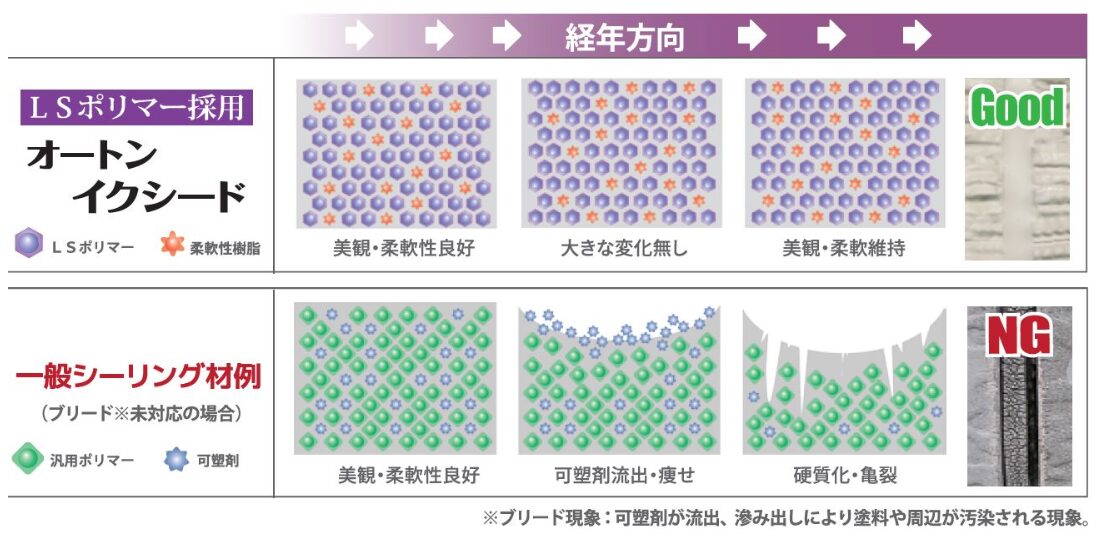 【宮崎で2回目に外壁塗装・屋根塗装をされる方へ】2回目の塗装や補修は超重要！劣化を放置して数年後に後悔しないために